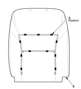 Seats - Service Information